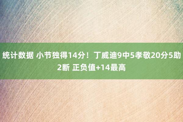 统计数据 小节独得14分！丁威迪9中5孝敬20分5助2断 正负值+14最高